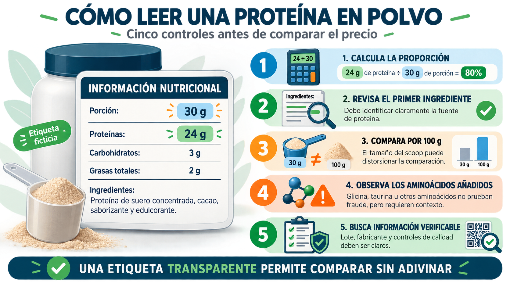 Cómo leer una etiqueta de proteína en polvo